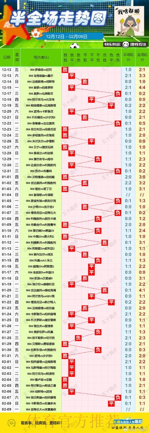 揭秘世界杯外围最新全站投注趋势