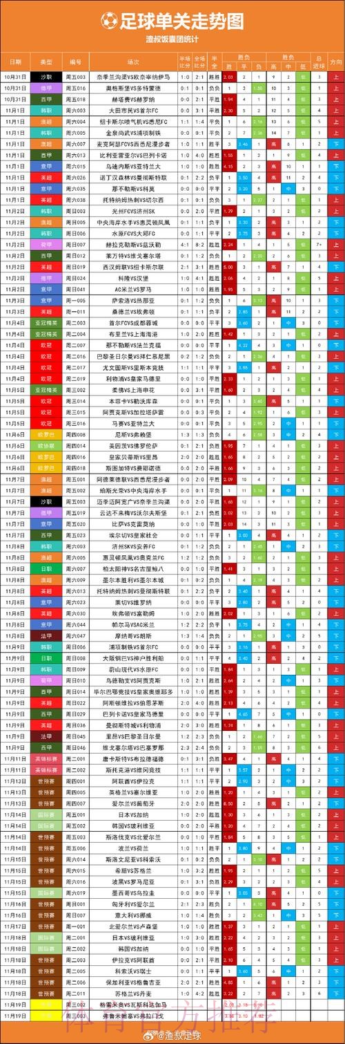 揭秘世界杯外围最新全站投注趋势