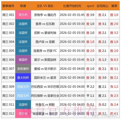 揭秘世界杯外围最新全站投注趋势