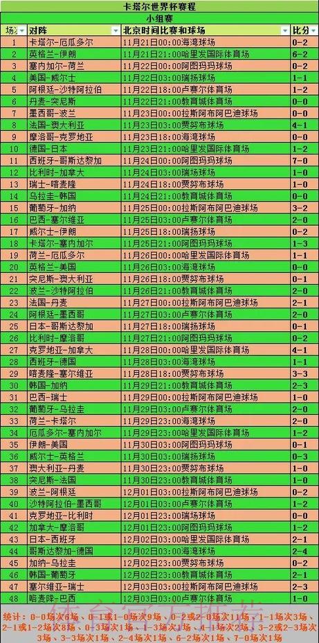 全面盘点世界杯比赛历史数据 全面盘点世界杯比赛历史数据