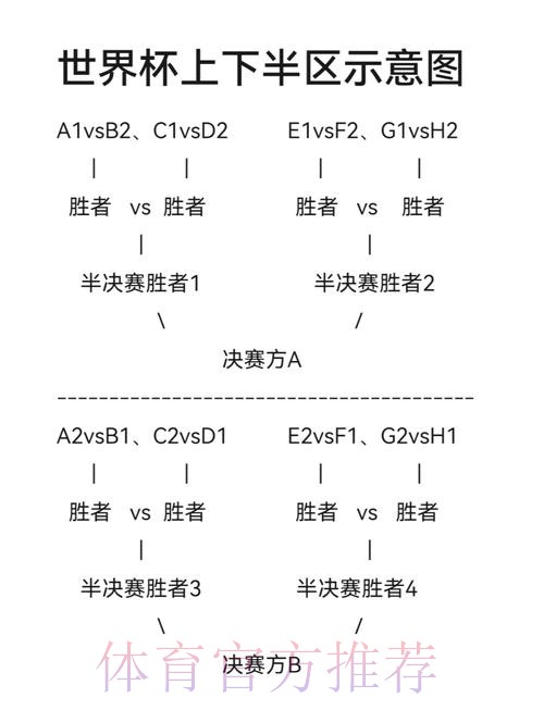 全面解析世界杯赛程及比赛规则详解 全面解析世界杯赛程及比赛规则详解