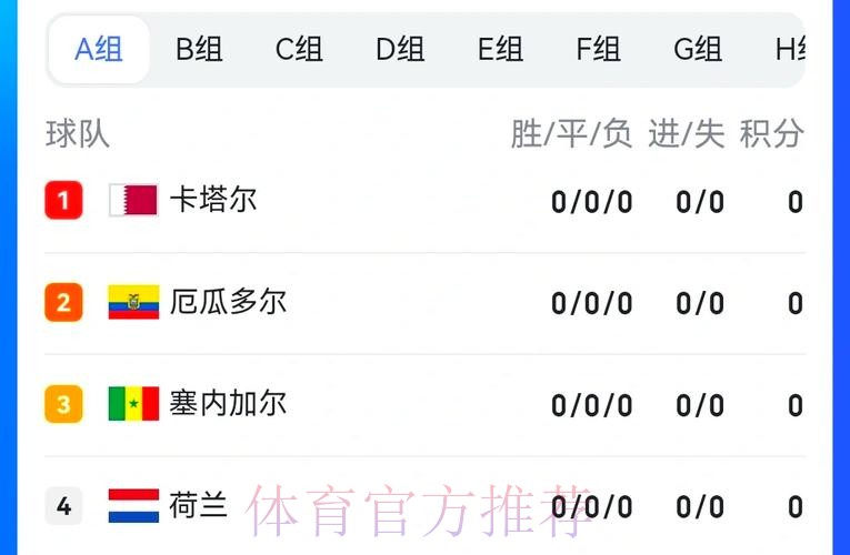 全面解析世界杯赛程及比赛规则详解 全面解析世界杯赛程及比赛规则详解