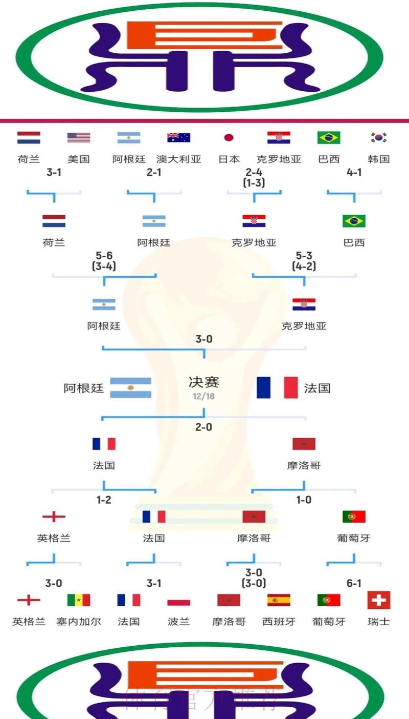 全面解析世界杯盘口入口策略 全面解析世界杯盘口入口策略