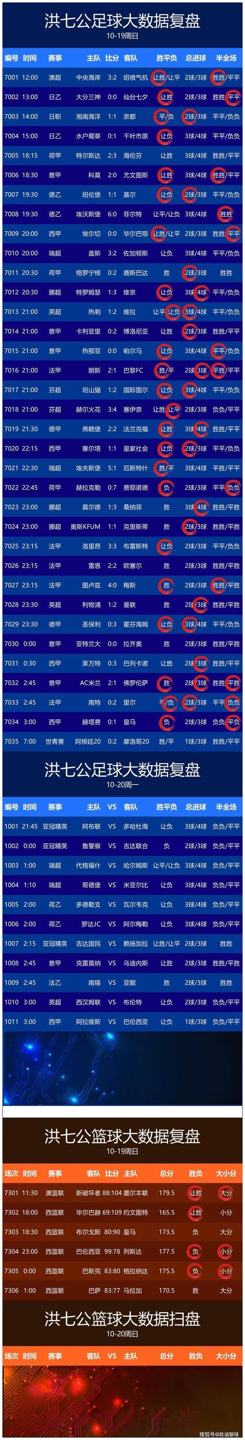 “实时追踪世界杯比分更新平台,让赛事尽在掌握” “实时追踪世界杯比分更新平台,让赛事尽在掌握”